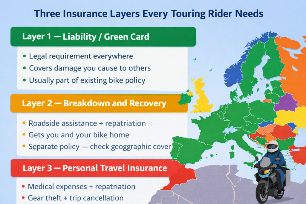 Motorcycle Travel Insurance Europe: What You Need motorcycle travel insurance europe three layers