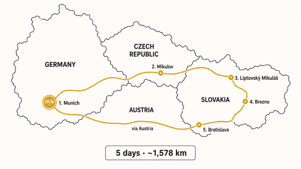 Slovakia Motorcycle Travel Guide: Routes and Top Tips Map of a five-day Slovakia motorcycle route from Munich through the High Tatras to Bratislava and back via Austria